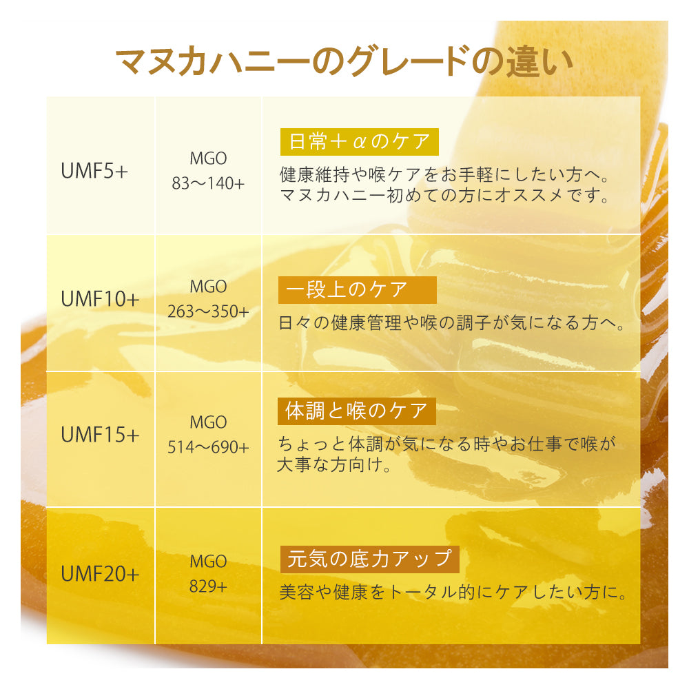 BeeNZ プレミアムマヌカハニー【UMF15+】MGO514~690+(250g)